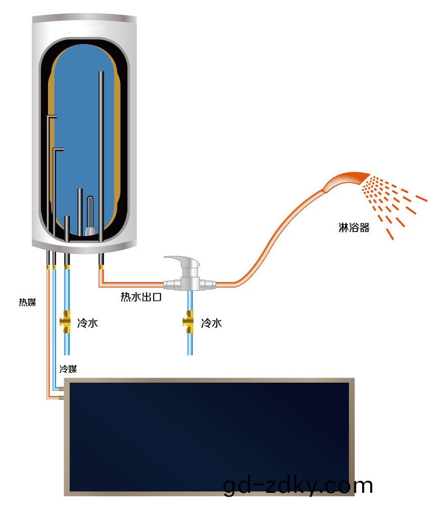 湖南(nan)科世源節能科技有限公司,湖(hu)南節能科技(ji),太陽(yang)能光熱研髮,空氣源熱泵生産(chan),中央空調設(she)備銷售