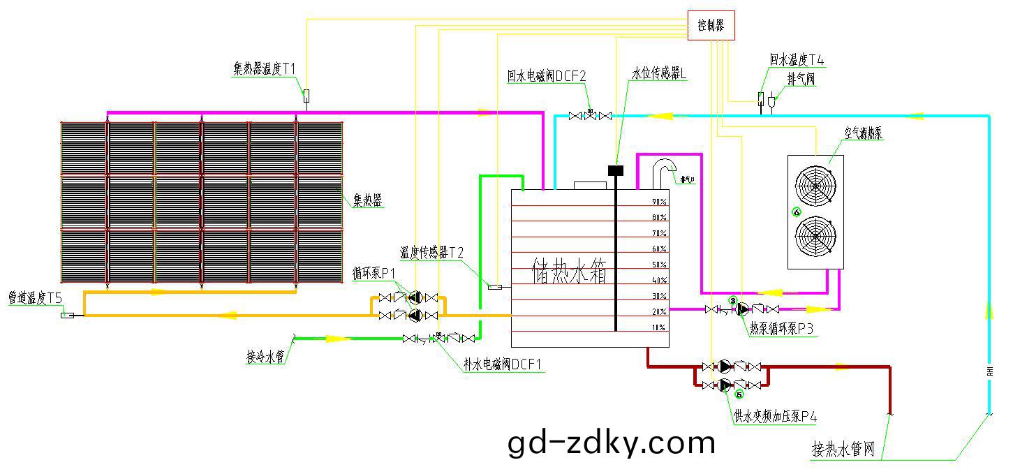 集中集(ji)熱集中儲熱係統原理圖(tu)