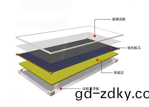 平闆太陽能集熱器結構圖