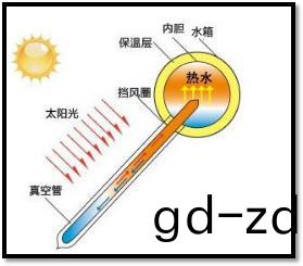 太陽能熱水器原理圖