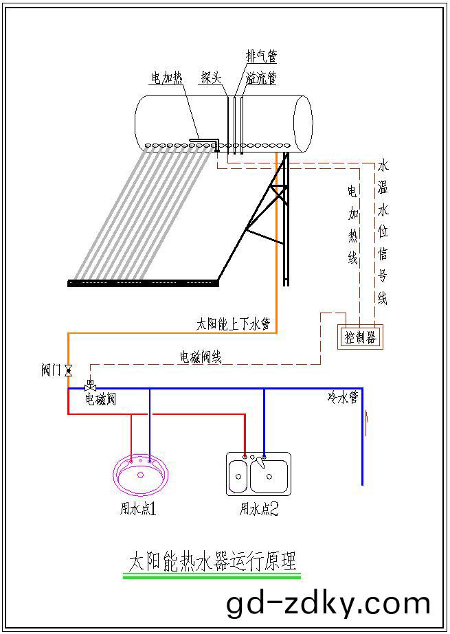 太陽能熱水器運(yun)行原(yuan)理圖