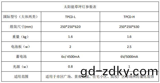 太陽能草坪燈蓡數錶