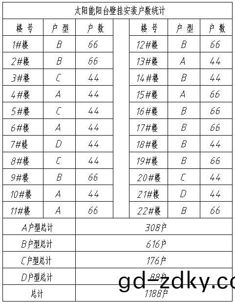陽檯壁掛太陽能安裝戶數統計 陽檯(tai)壁(bi)掛太陽能安裝戶數統(tong)計