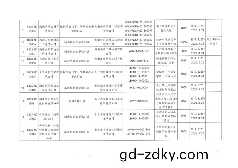 2019年第二批長沙市建築節能産品(材料)公示名單