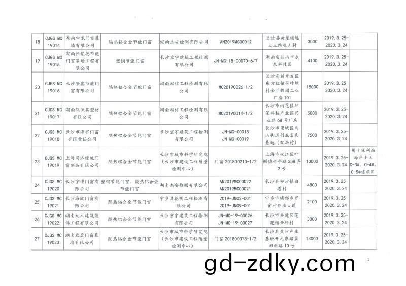 2019年第二批長沙市(shi)建築節能産品(材料)公(gong)示名單
