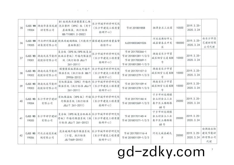 2019年第二批長沙市建築節能産品(材(cai)料)公示名(ming)單