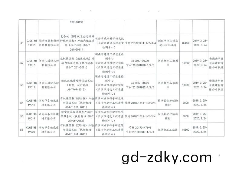 2019年第二批長沙市建築節能産品(材料)公示名單