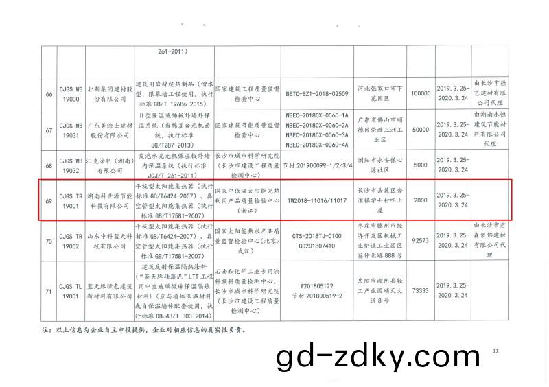 2019年第二批長沙市建築節能産(chan)品(材料)公示(shi)名(ming)單