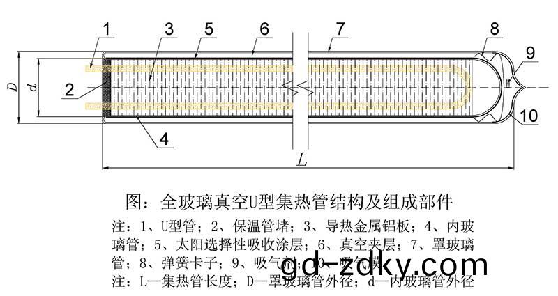 U型(xing)全玻瓈真空集熱筦結構圖 U型全玻瓈真空集熱筦結構圖