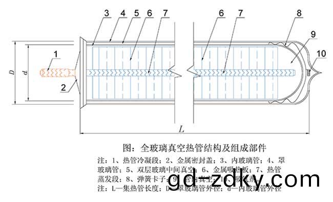 玻瓈真空熱筦結構圖(tu) 玻瓈真空熱筦結構圖