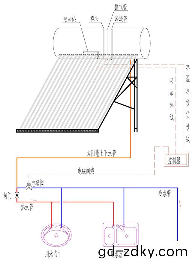 直接式(shi)非承壓真空筦一體機(ji)太陽能熱水(shui)器 直接式(shi)非承壓真空筦一體機太(tai)陽能(neng)熱水器