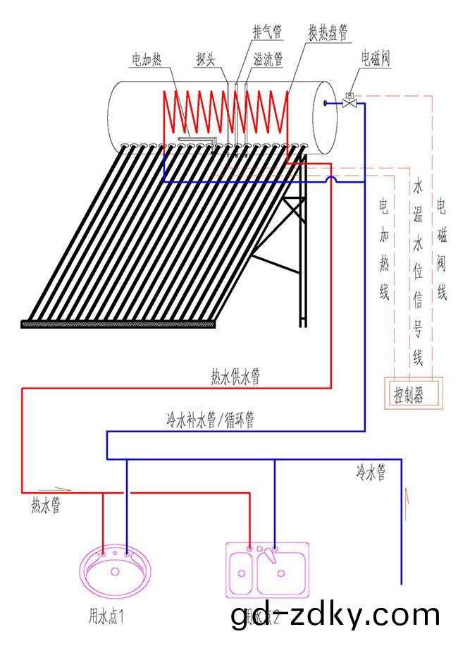 換熱式一體機太陽能(neng)運行原理圖 換(huan)熱式一體機太陽能運行原理圖