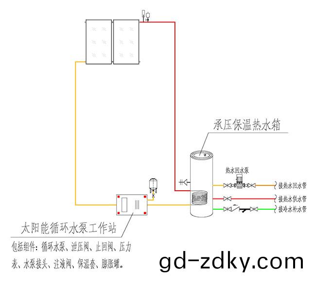 分(fen)體承壓強製循環式太陽能熱(re)水係統(tong)原理圖 分(fen)體承(cheng)壓強(qiang)製循環式太陽能熱水係(xi)統原理圖