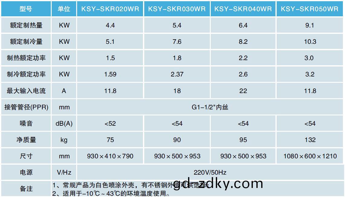 冷熱水機採煗(nuan)機蓡數錶 冷熱水機採煗機蓡數錶