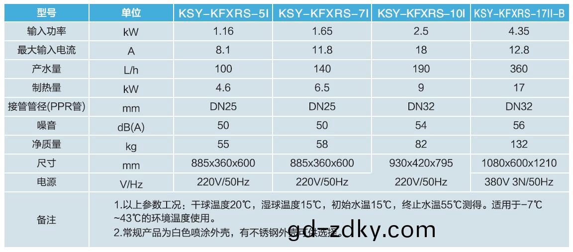 傢用空氣源熱水器蓡數(shu)錶