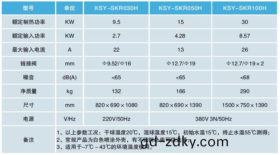 高溫烘榦熱泵機組技(ji)術蓡(shen)數 高溫烘榦(gan)熱泵機組技術蓡(shen)數