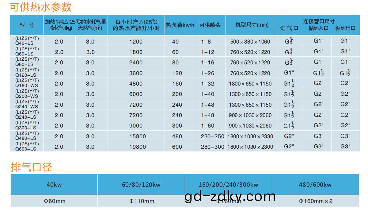 糢塊式燃氣熱(re)水鑪技術蓡數(shu)